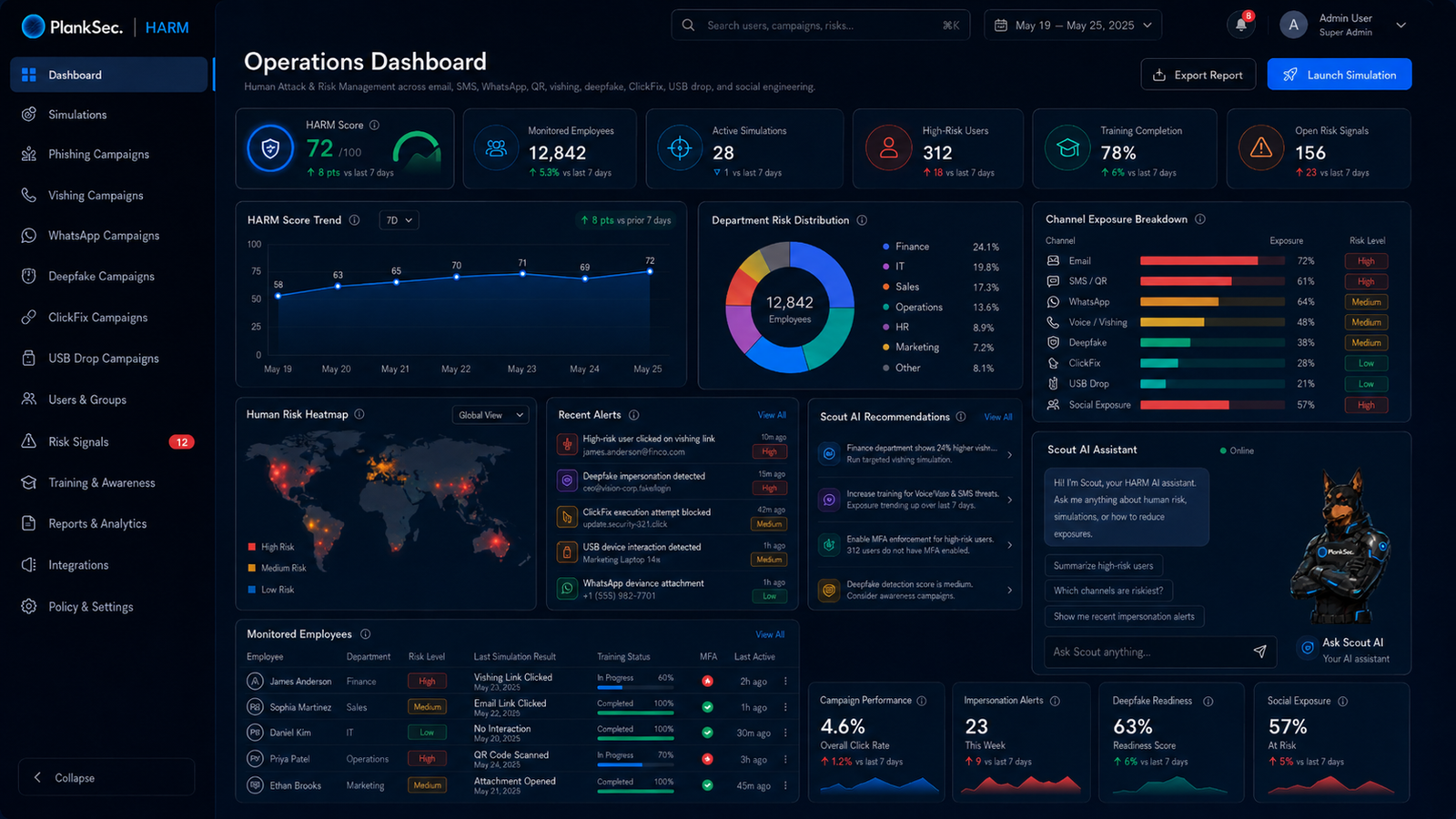 PlankSec HARM Operations Dashboard in dark mode