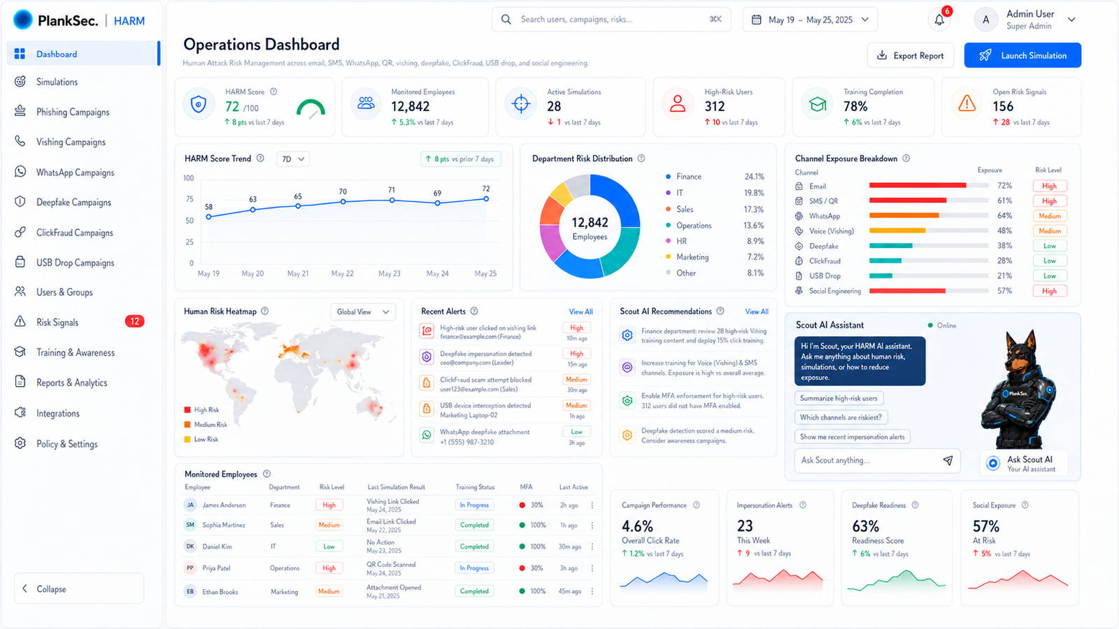 PlankSec HARM Operations Dashboard in light mode