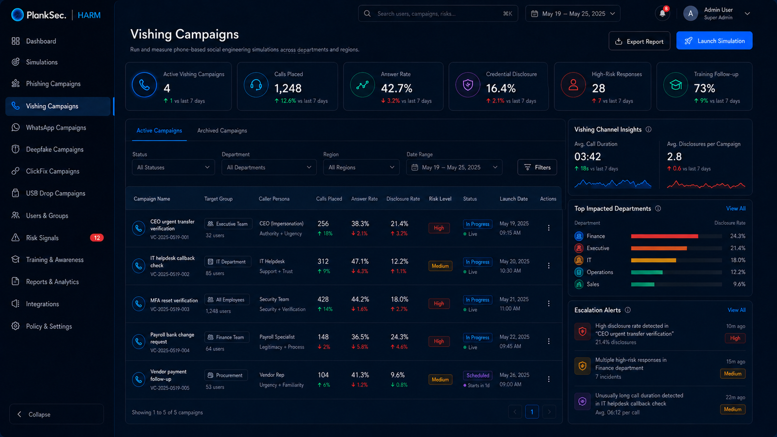 Vishing Campaigns product screen