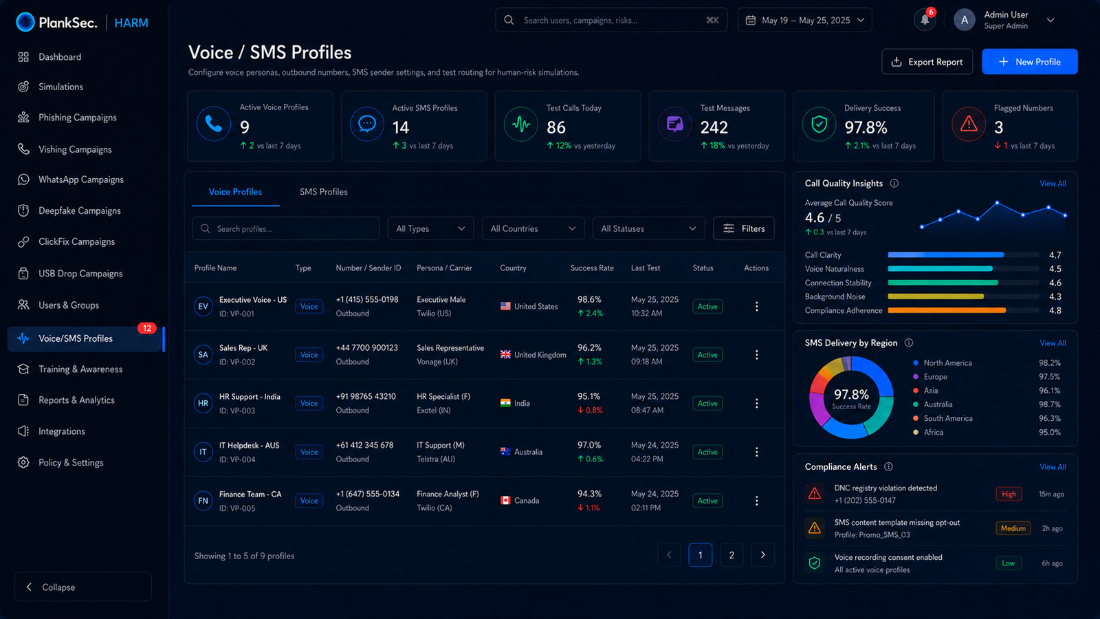 Voice / SMS Profiles product screen