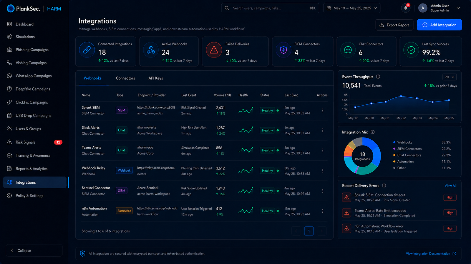 Integrations product screen